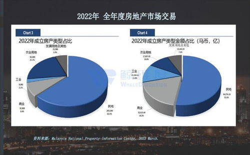 東南亞房產市場調研報告（上篇） 市場概況與發(fā)展趨勢