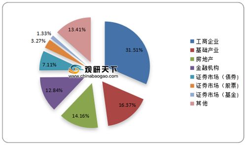 2021年中國信托市場調(diào)研報(bào)告 市場競爭現(xiàn)狀與發(fā)展前景評(píng)估