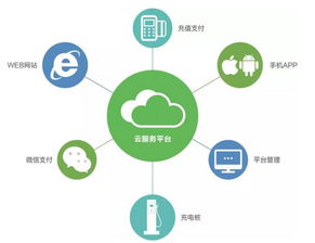 易事特 以高效快充技術為核心，構筑智慧互聯的充電服務新生態