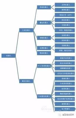 國產大飛機C919的啟示 透視中國機器人產業(yè)與計算機系統(tǒng)集成的泡沫與未來