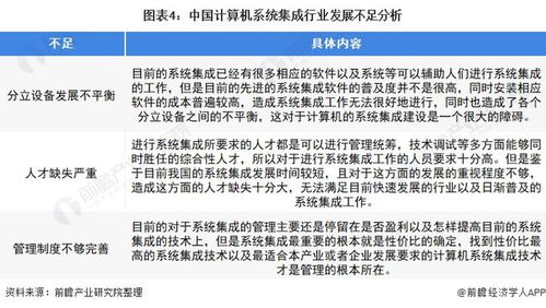 2022年中國(guó)計(jì)算機(jī)系統(tǒng)集成行業(yè) 市場(chǎng)規(guī)模波動(dòng)上升，安全防范工程引領(lǐng)發(fā)展
